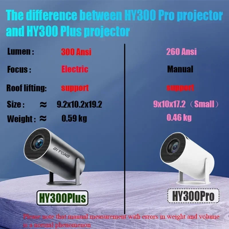 Neo Home™ Home Movie Projector